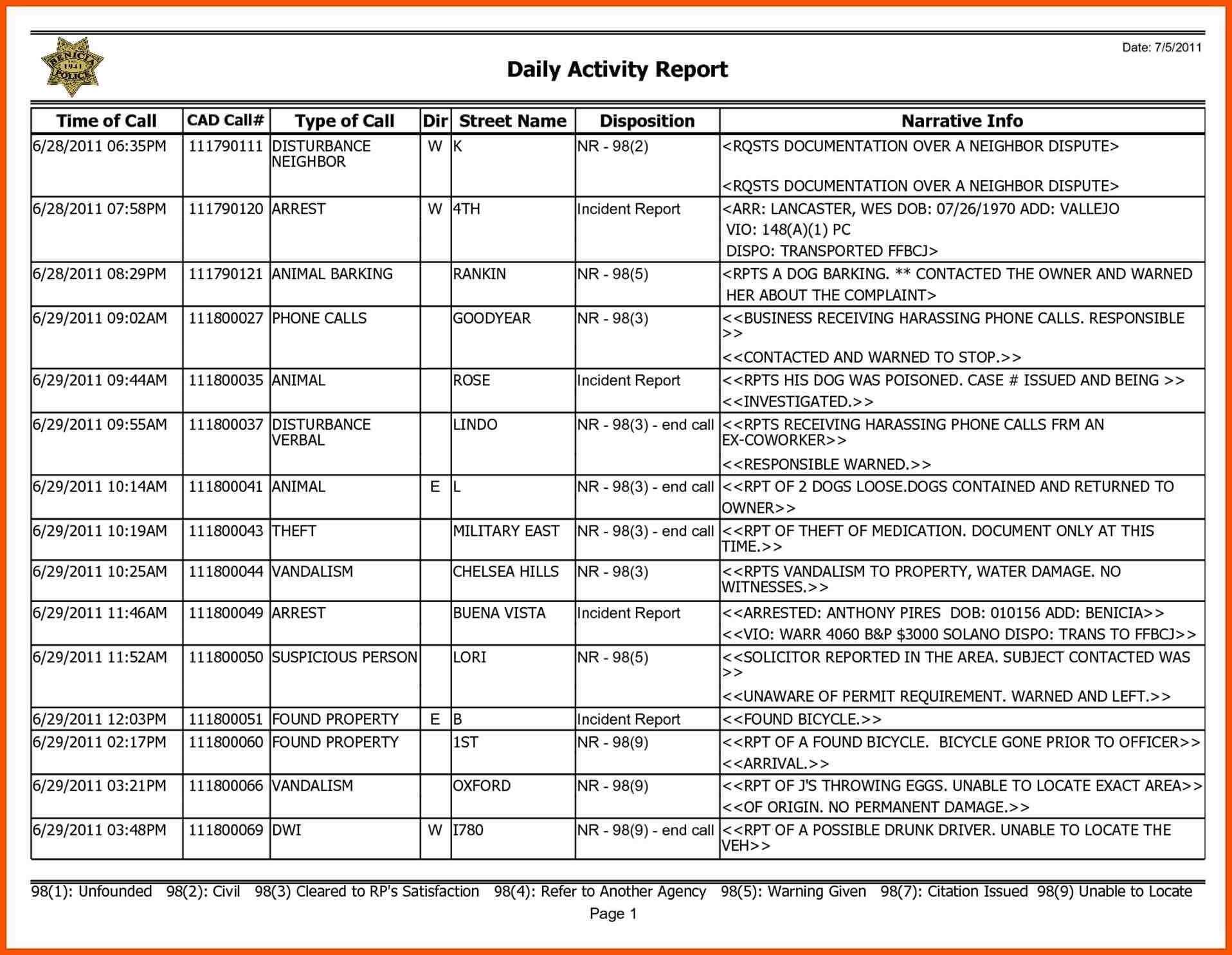 013 Template Ideas Daily Work Status Report Format In Excel Within Best Report Format Template