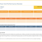 014 Budget Performance Report Template Plan Impressive Within Flexible Budget Performance Report Template