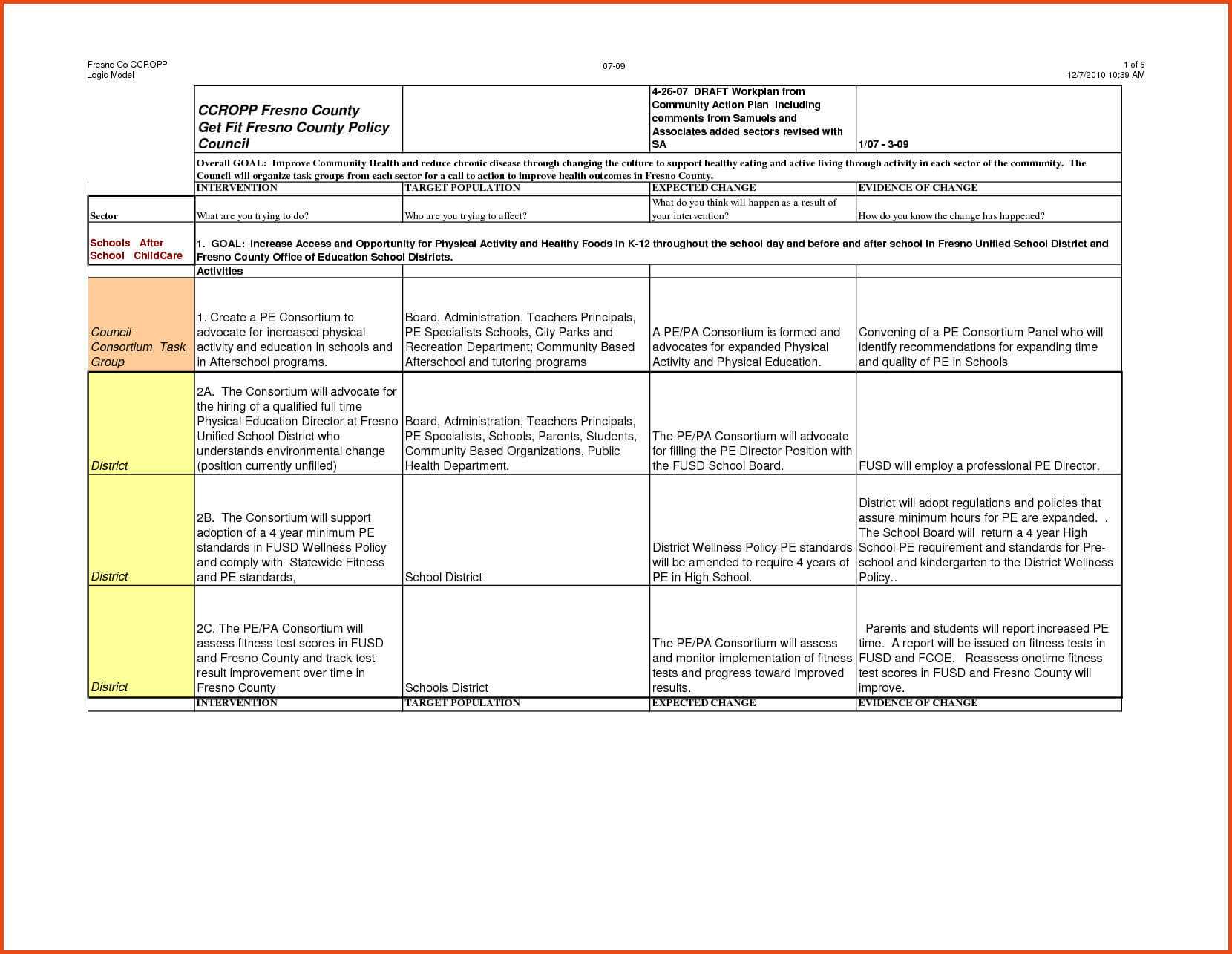 014 It Strategic Plan Template Powerpoint Awesome Year In Strategy Document Template Powerpoint