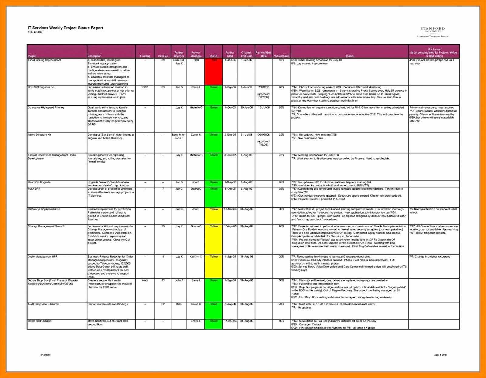 014 Plan Template Uat Test Excel Elegant Software Testing Pertaining To Software Test Report Template Xls