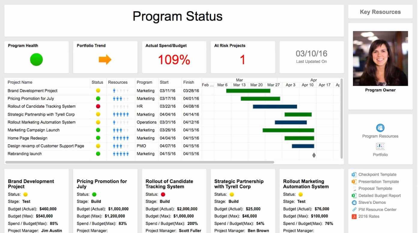 015 Agile Project Status Report Template Or Excel And With Agile Status Report Template