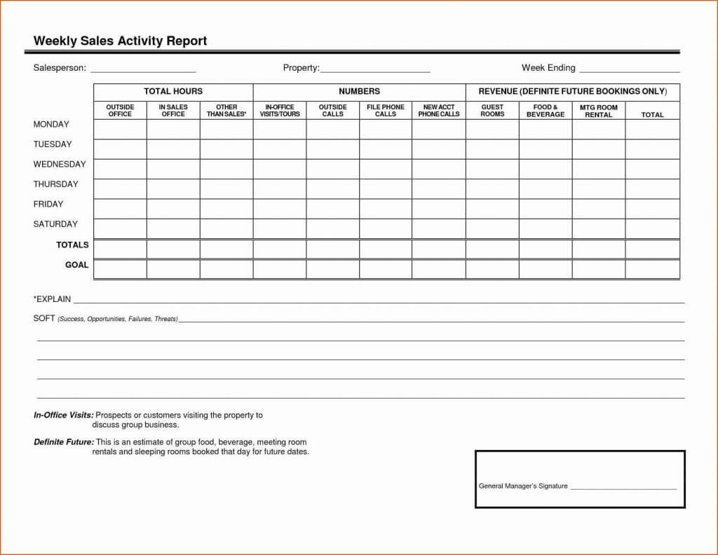 015 Daily Sales Report Template Restaurant Free Excel In Marketing Weekly Report Template