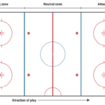 015 Hockey Practice Plan Template Sport Simple ~ Tinypetition With Regard To Blank Hockey Practice Plan Template