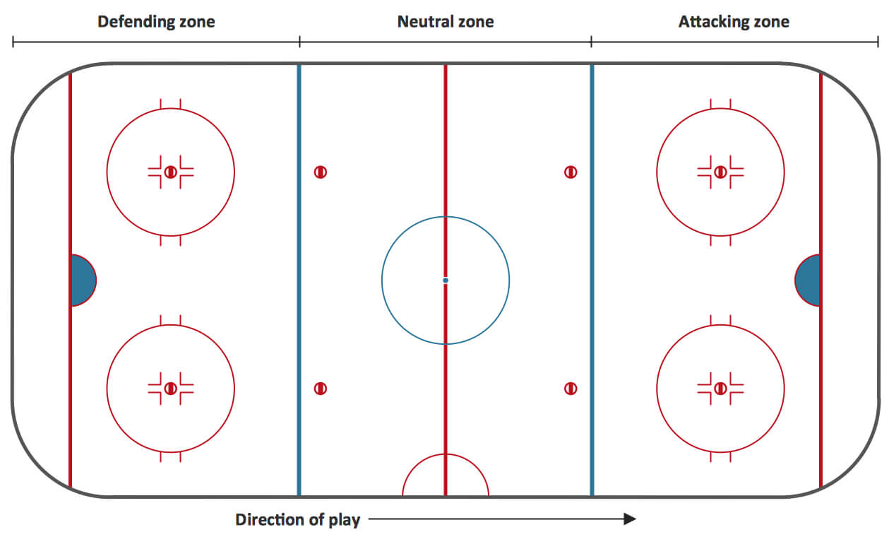 015 Hockey Practice Plan Template Sport Simple ~ Tinypetition With Regard To Blank Hockey Practice Plan Template