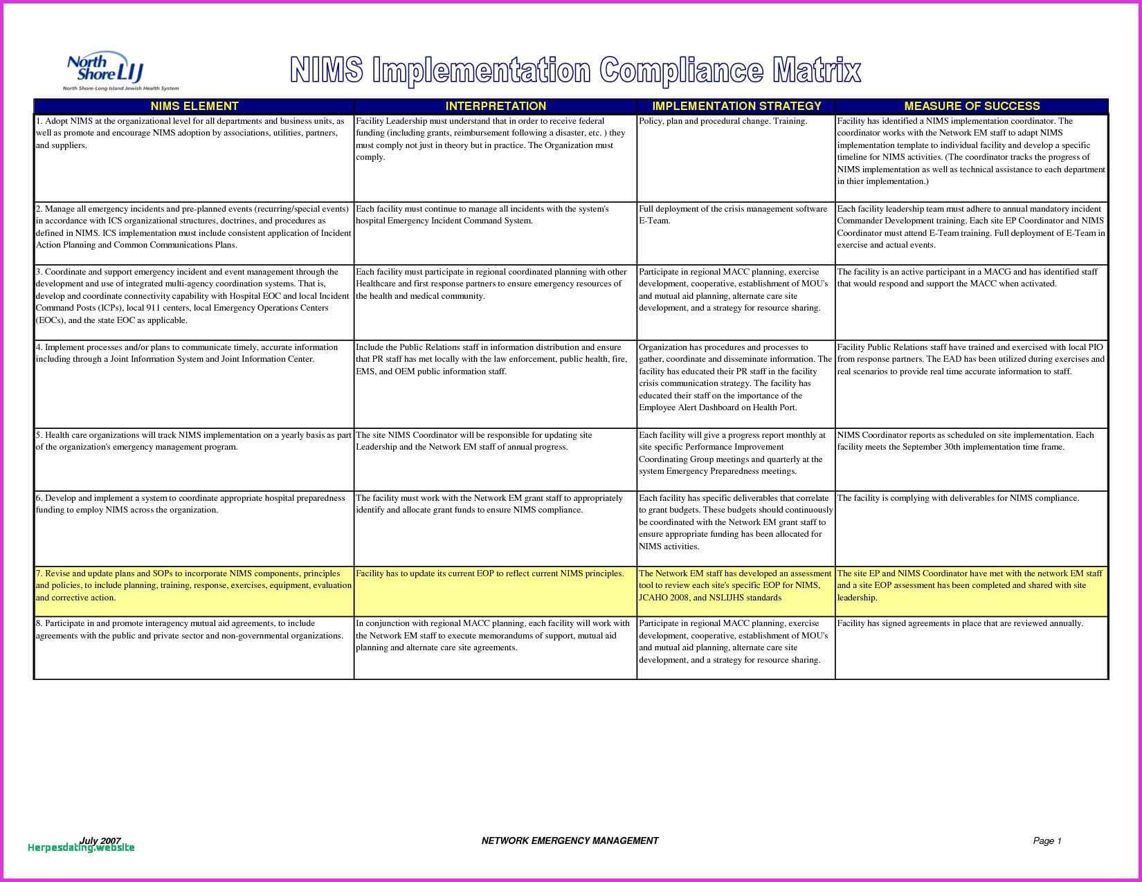 015 Incident Summary Report Template Unique Luxury Monthly For Incident Summary Report Template