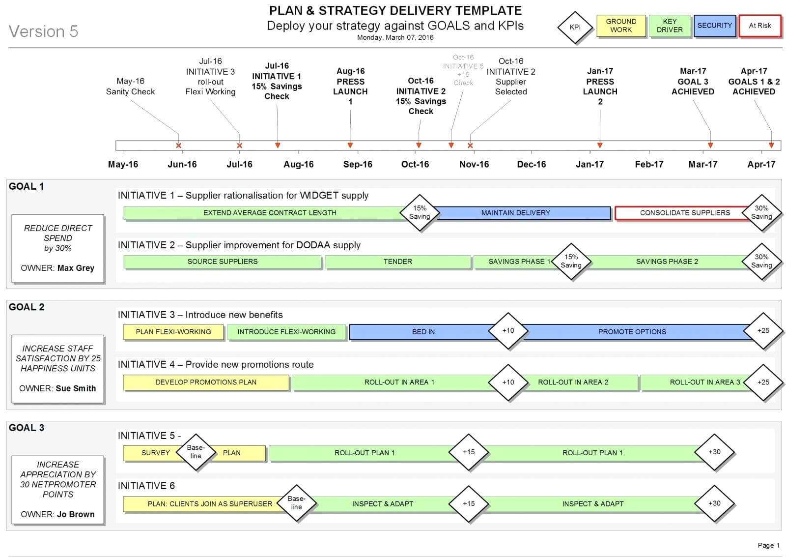 015 Template Ideas Projectent Status Report Word Review Pertaining To Agile Status Report Template