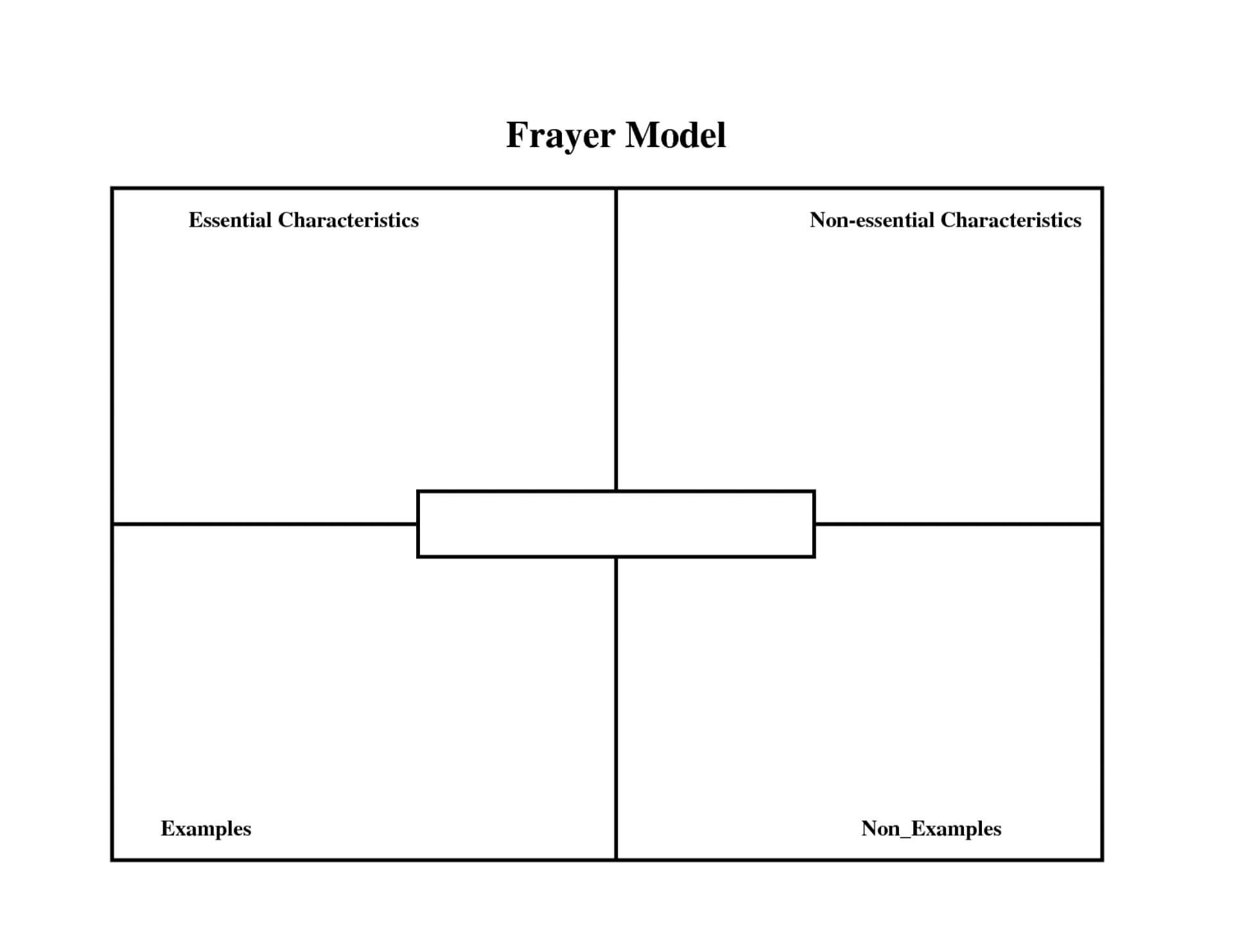 015 Word Map Template Printable Fascinating ~ Istherewhitesmoke Pertaining To Blank Frayer Model Template