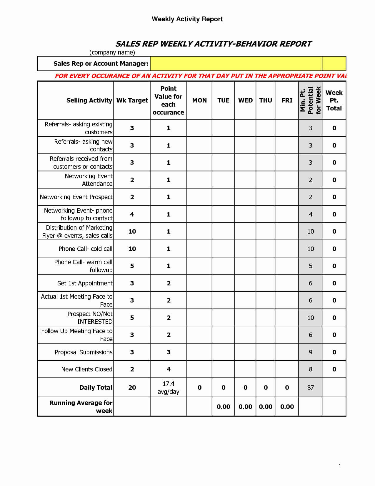 017 Weekly Sales Activity Report Template Of Excellent For Throughout Sales Activity Report Template Excel