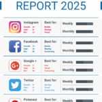 018 Monthly Social Media Report Template And Free In Adobe Pertaining To Free Social Media Report Template