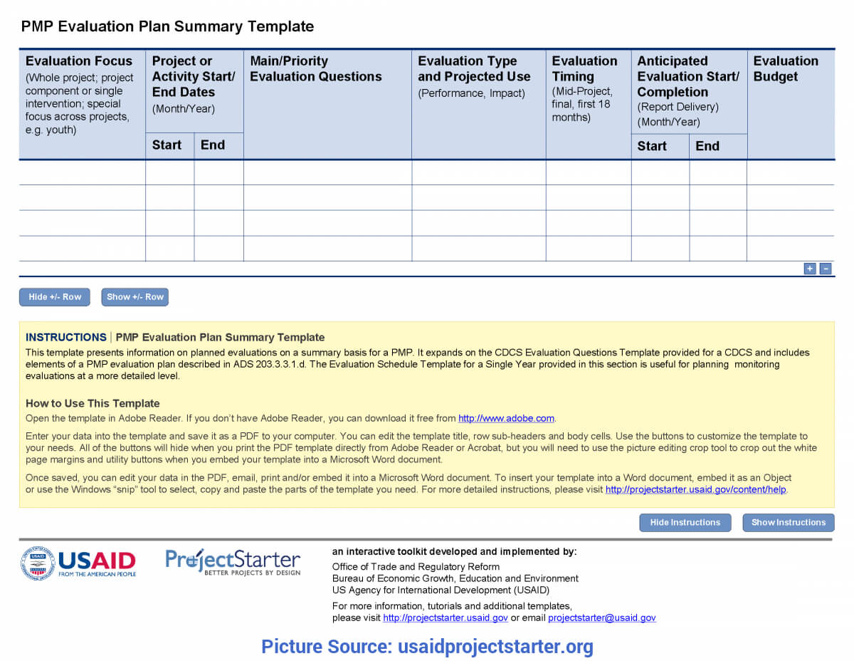 018 Plan Templates Good Pmp Document Lessons Learned Throughout Evaluation Summary Report Template