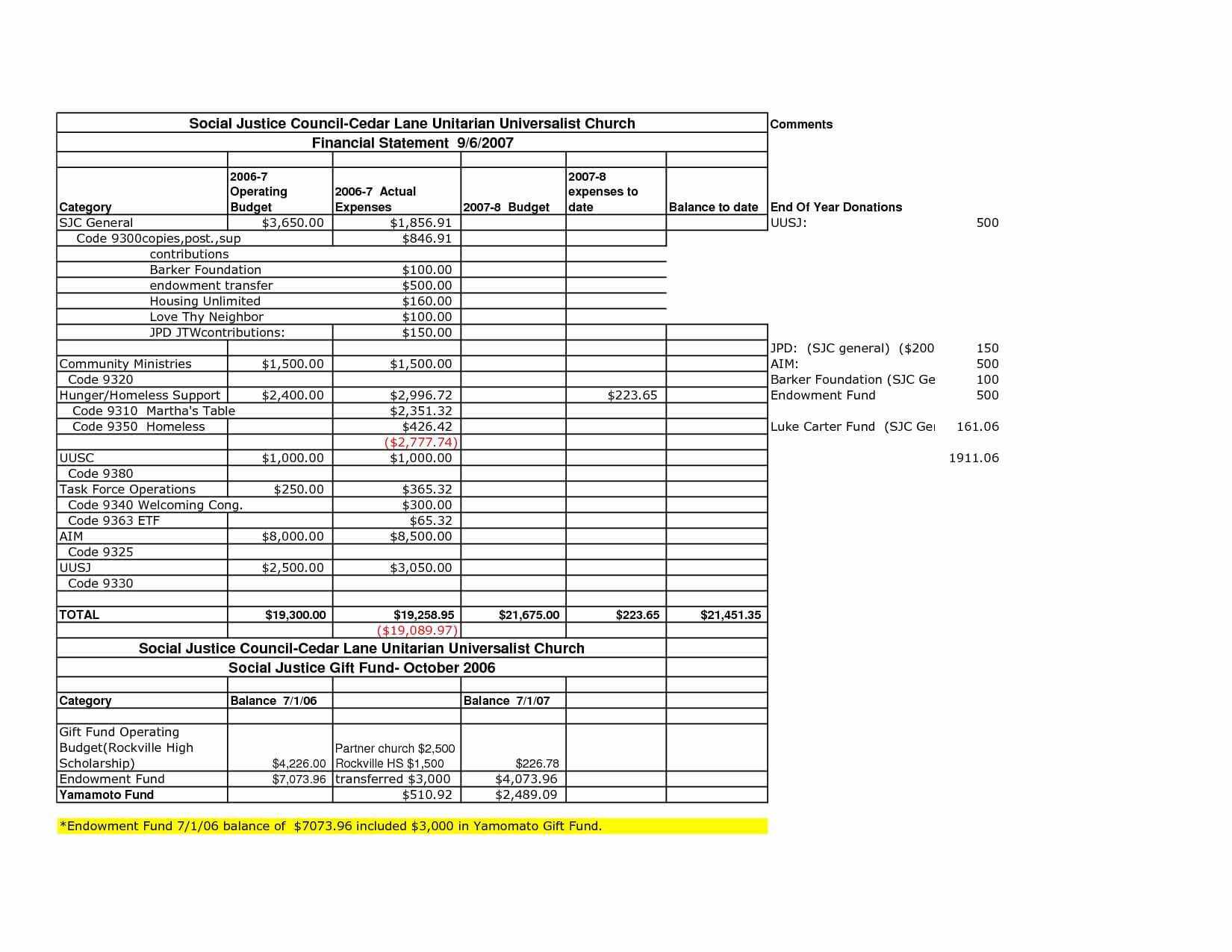 018 Treasurer Report Template Non Profit Inspirational In Treasurer Report Template Non Profit