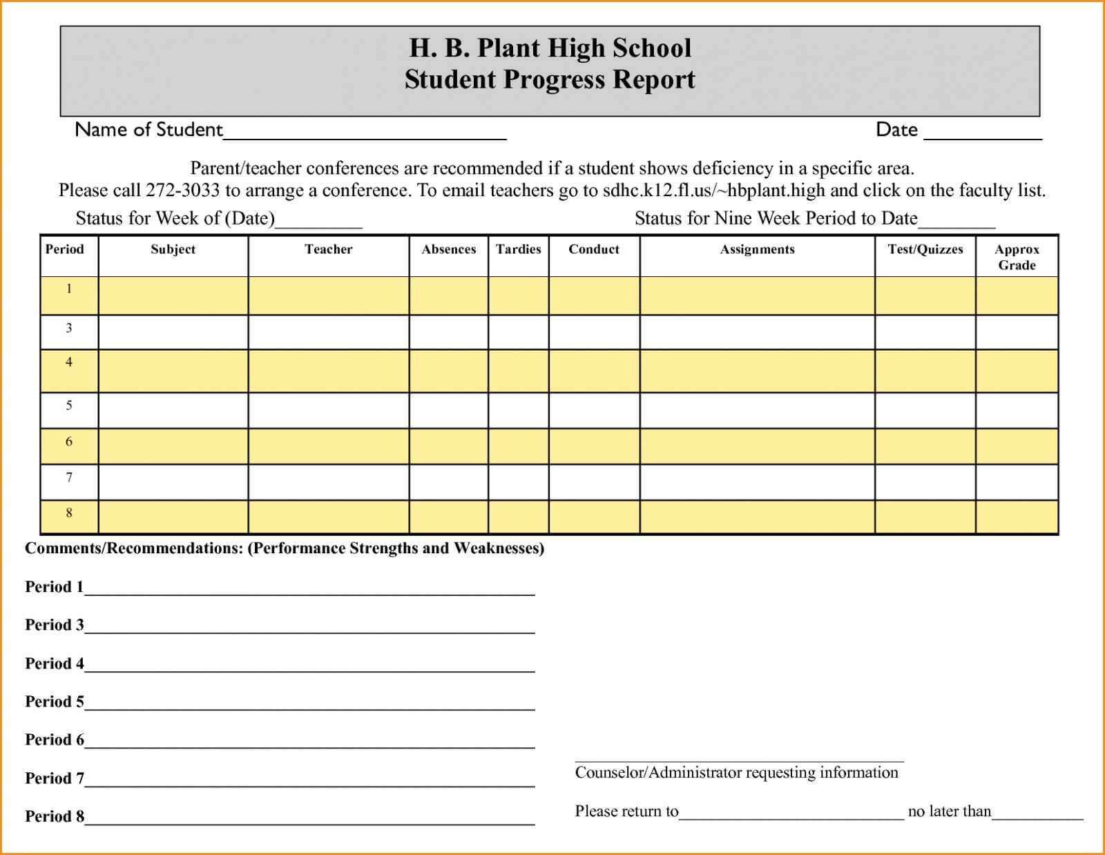 019 Dailyt Template Construction Excel Awesome Sample Ideas With Construction Deficiency Report Template