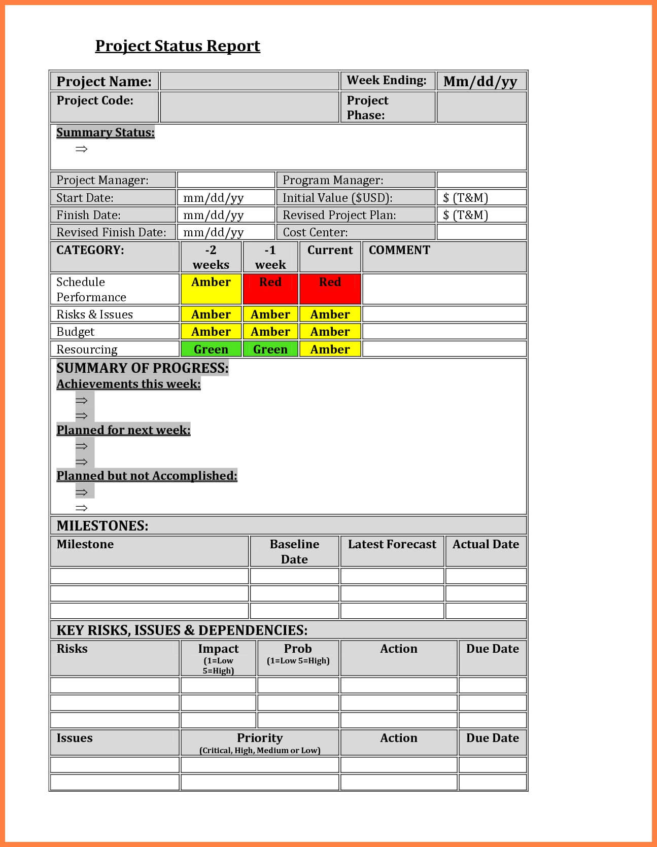 020 Template Ideas Project Status Report 20Sample Report20El In Project Weekly Status Report Template Ppt