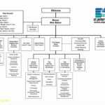 021 Microsoft Word Flowchart Template Flow Chart Regarding Microsoft Word Flowchart Template