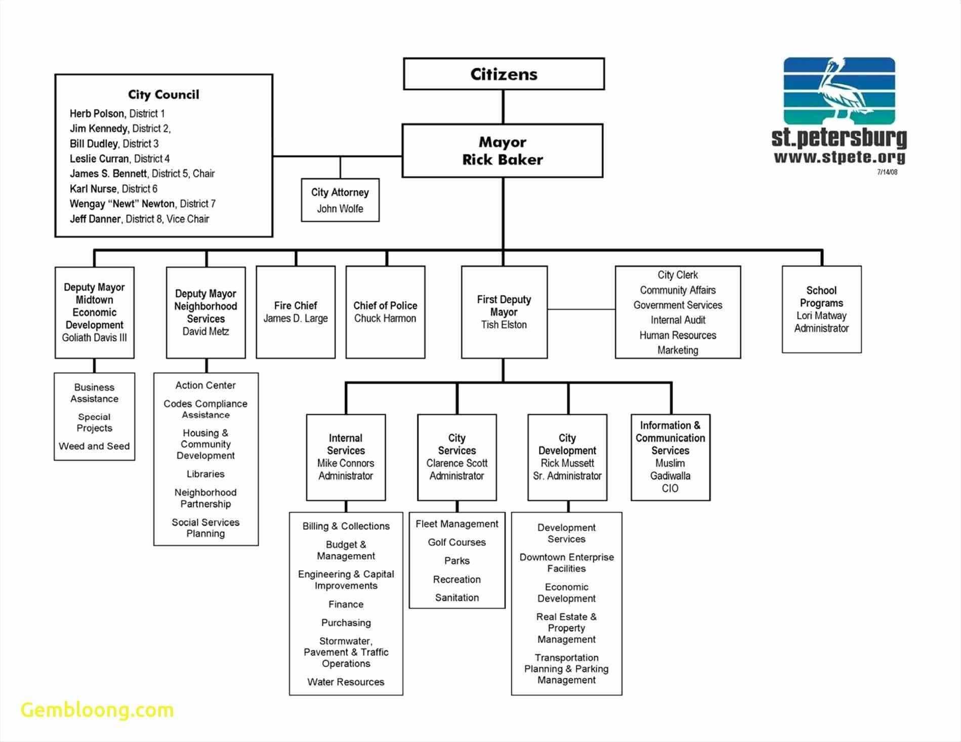 021 Microsoft Word Flowchart Template Flow Chart Regarding Microsoft Word Flowchart Template