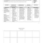 022 Nursing Care Plan Template 5874Fd74B6D87F52678B4960 Throughout Nursing Care Plan Template Word