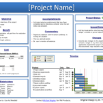 023 Project Status Report Template 20Schedule Management With Regard To Weekly Project Status Report Template Powerpoint