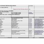 024 Daily Vehicle Inspection Report Templates Form Pdf Throughout Vehicle Inspection Report Template