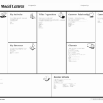 024 Template Ideas Business Model Canvas Word And Regarding Business Canvas Word Template