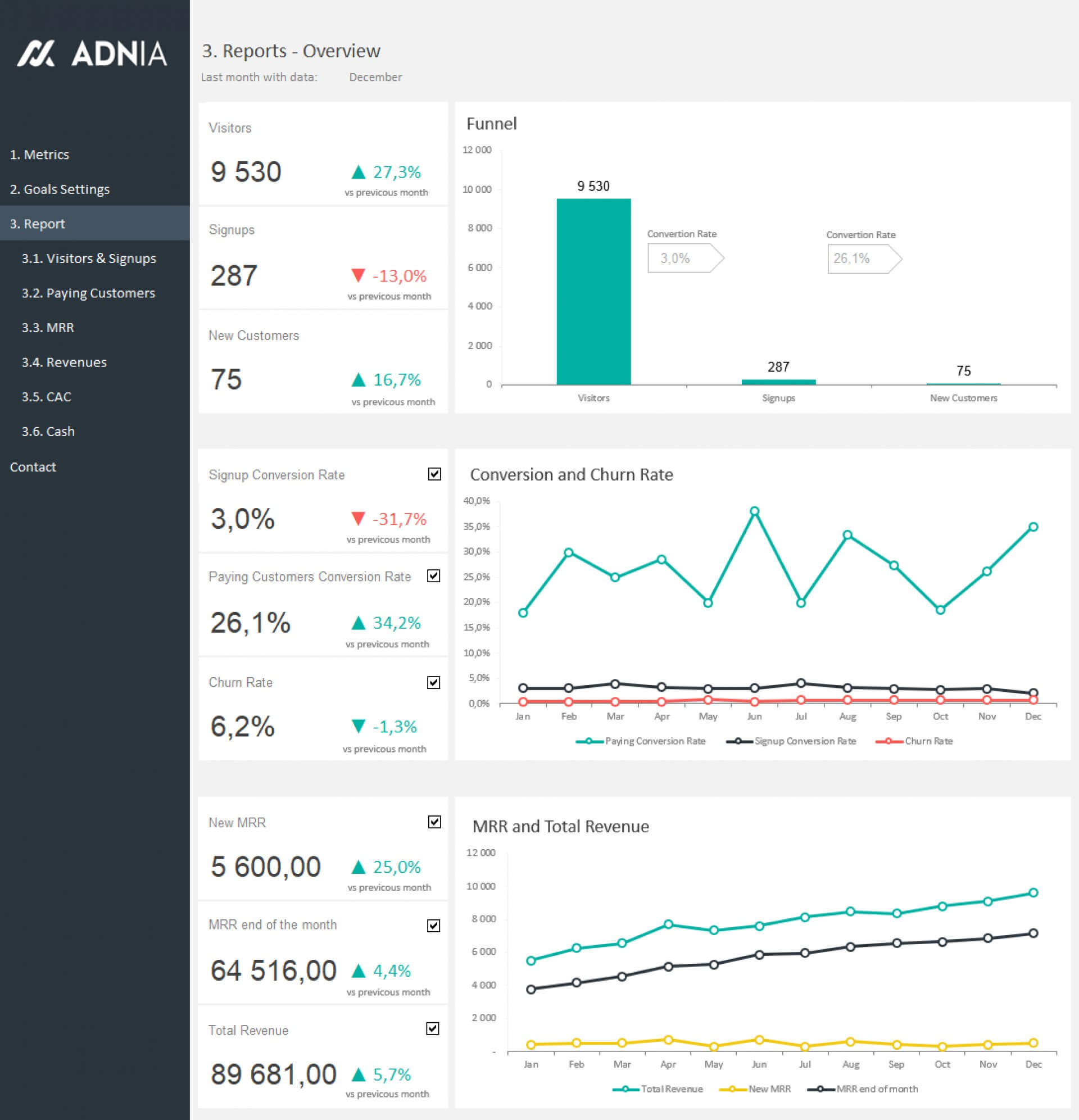 025 Budget Performance Report Template Saas Metrics Plan With Flexible Budget Performance Report Template