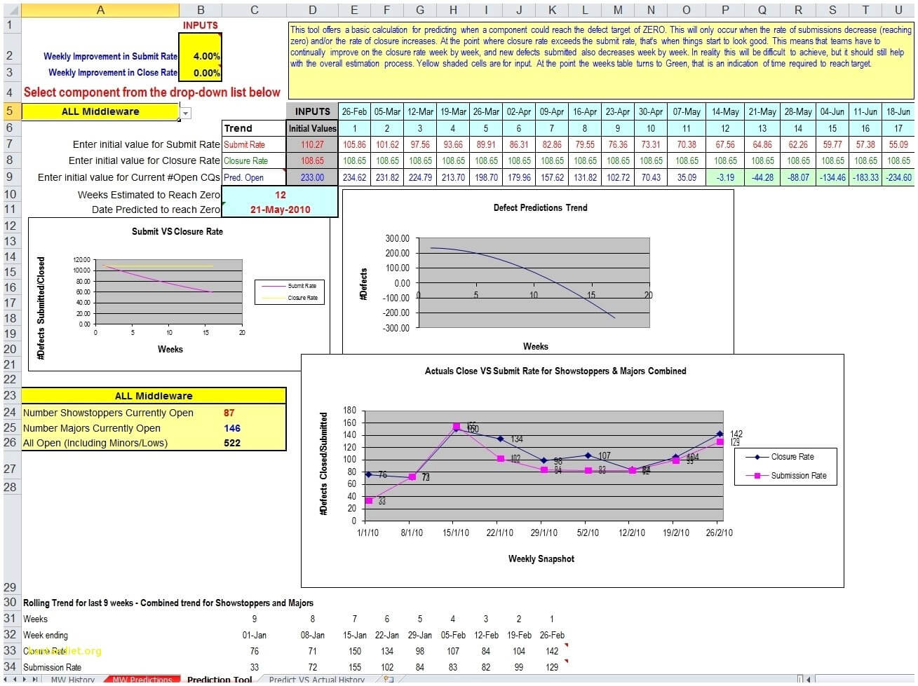 025 Issue Tracking Template Excel Defect Report Xls Awesome With Defect Report Template Xls