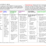 025 Personal Improvement Plan Examples Picture Template Within Improvement Report Template