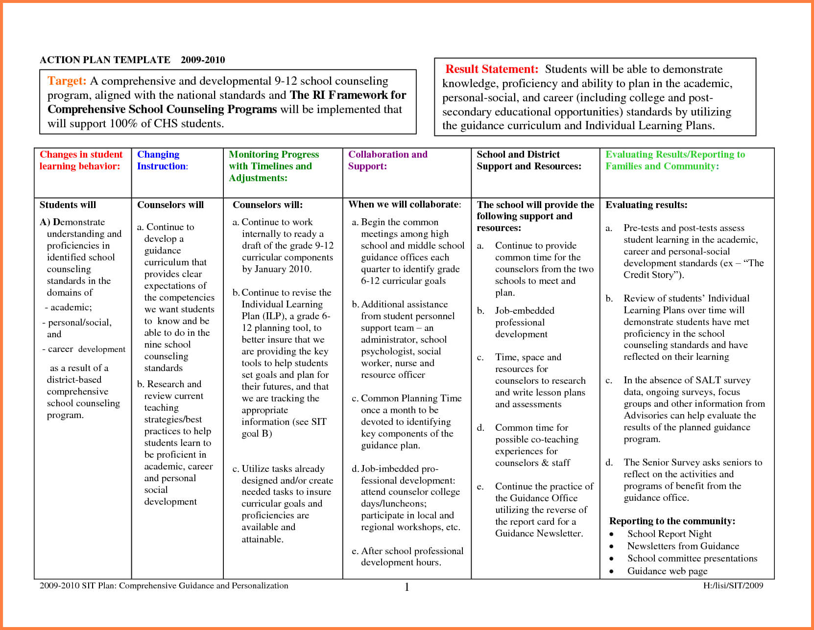 025 Personal Improvement Plan Examples Picture Template Within Improvement Report Template