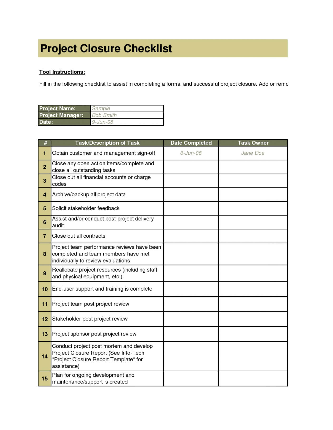 027 Project Charter Template Ppt 20Schedule Sample Plan20Nt Intended For Project Closure Report Template Ppt