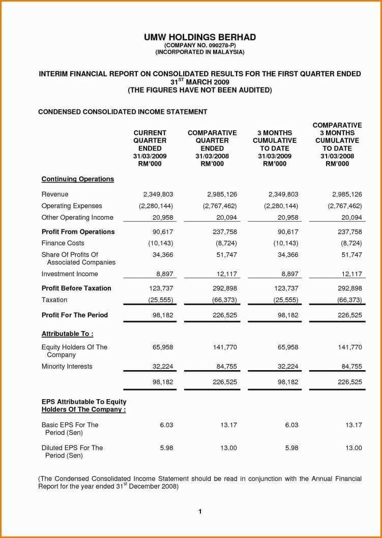 027 Template Ideas Non Profit Financial Statement Excel Throughout Non Profit Monthly Financial Report Template