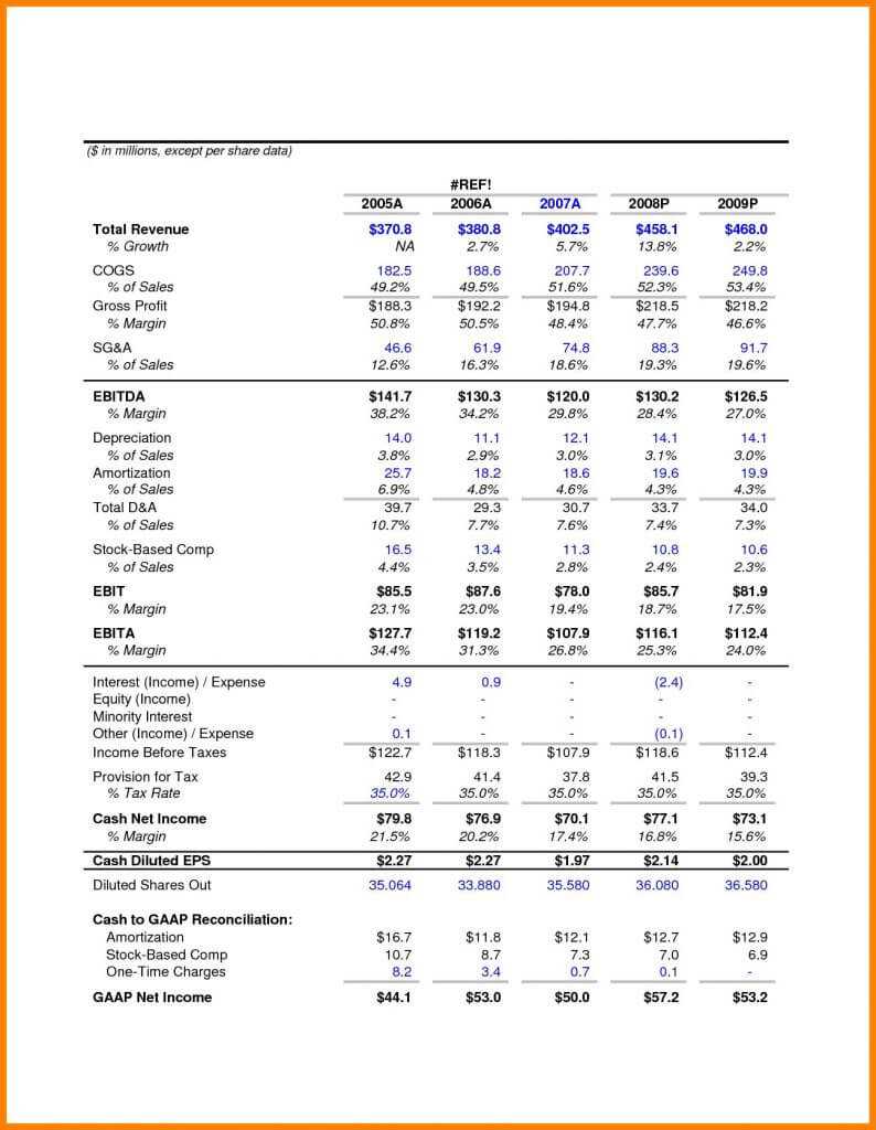 047 Meal Plan Template Excel Financial Statements For Not Pertaining To Non Profit Monthly Financial Report Template