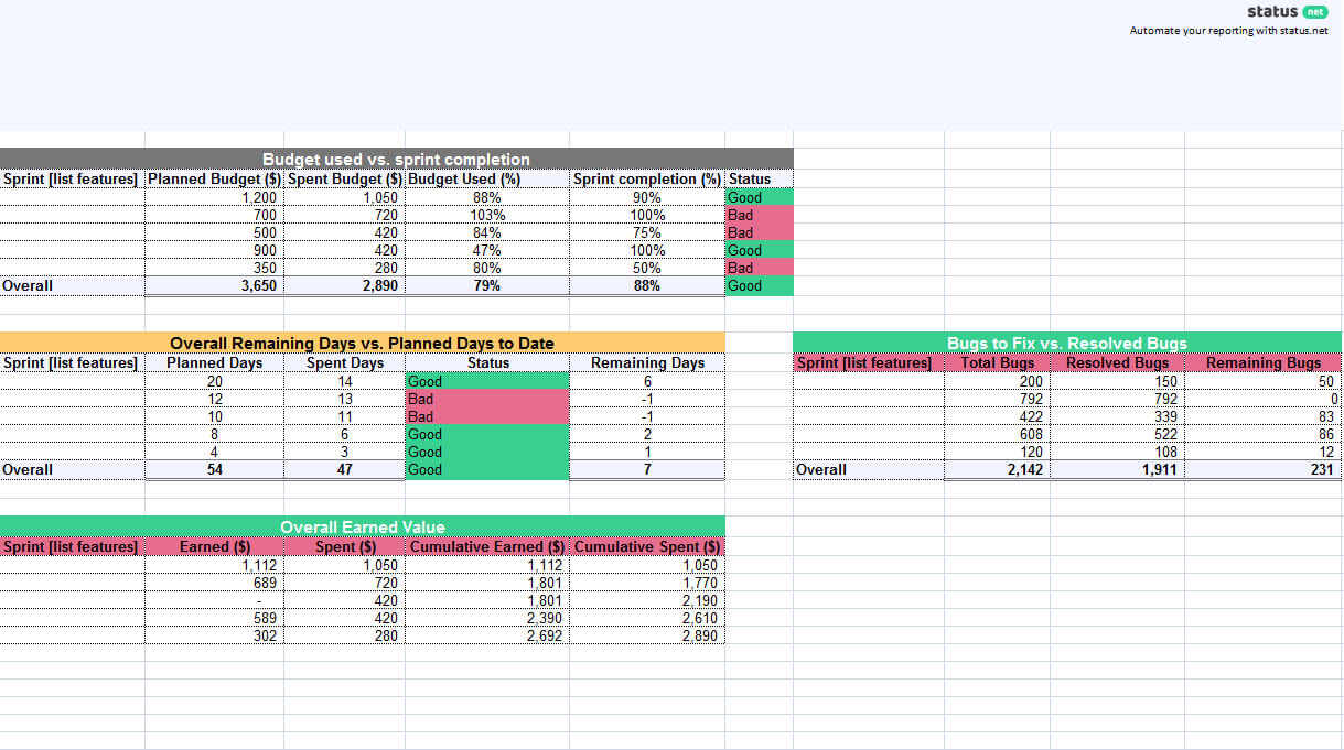 1 Must-Have Agile Status Report Template | Free Download with regard to Agile Status Report Template