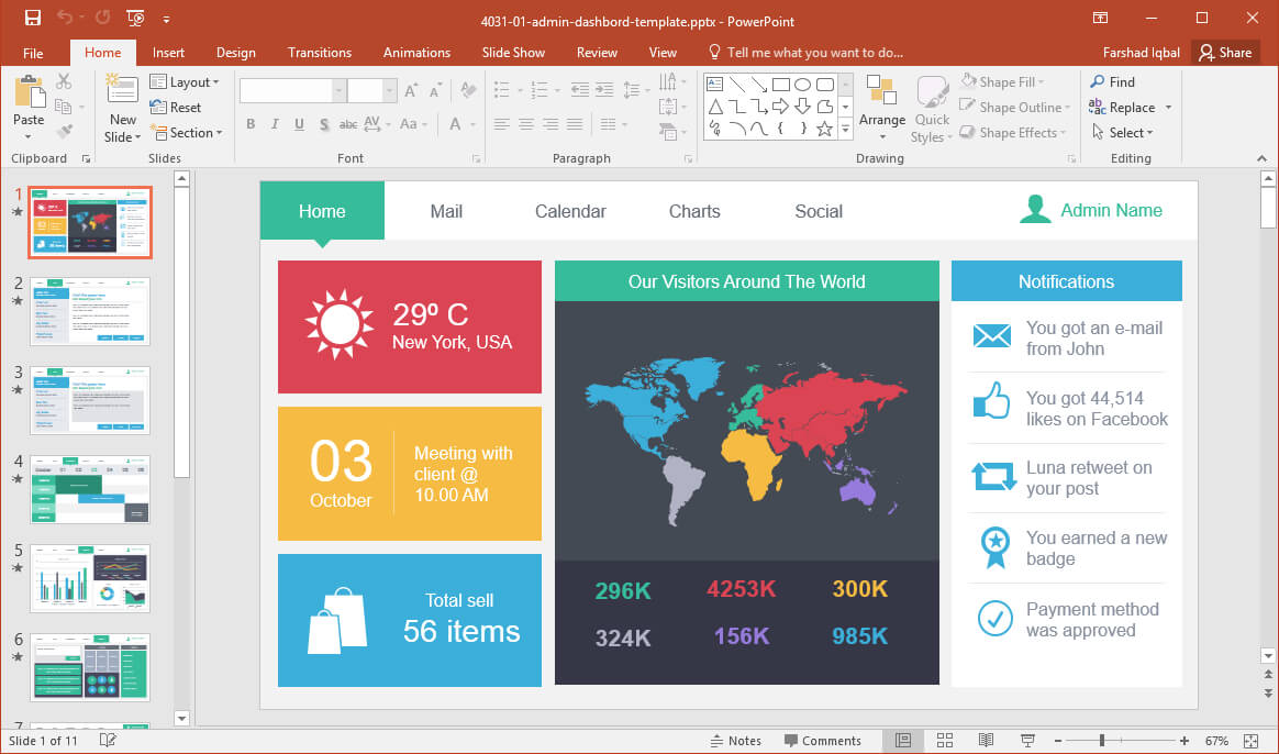 10 Best Dashboard Templates For Powerpoint Presentations Inside Free Powerpoint Dashboard Template