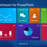 10 Best Dashboard Templates For Powerpoint Presentations Regarding Free Powerpoint Dashboard Template