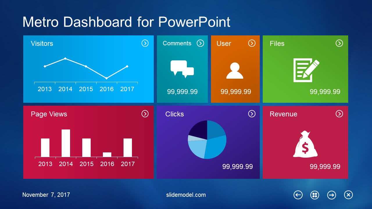 10 Best Dashboard Templates For Powerpoint Presentations With Regard To Project Dashboard Template Powerpoint Free