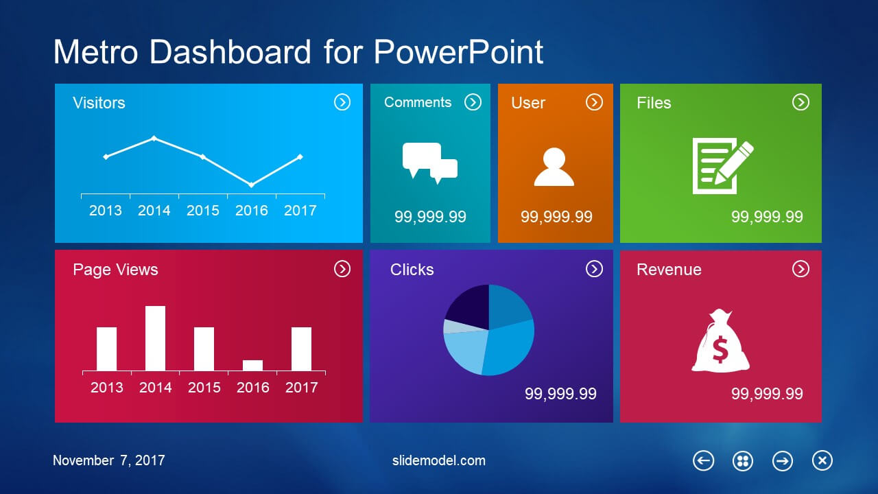 10 Best Dashboard Templates For Powerpoint Presentations Within Powerpoint Dashboard Template Free