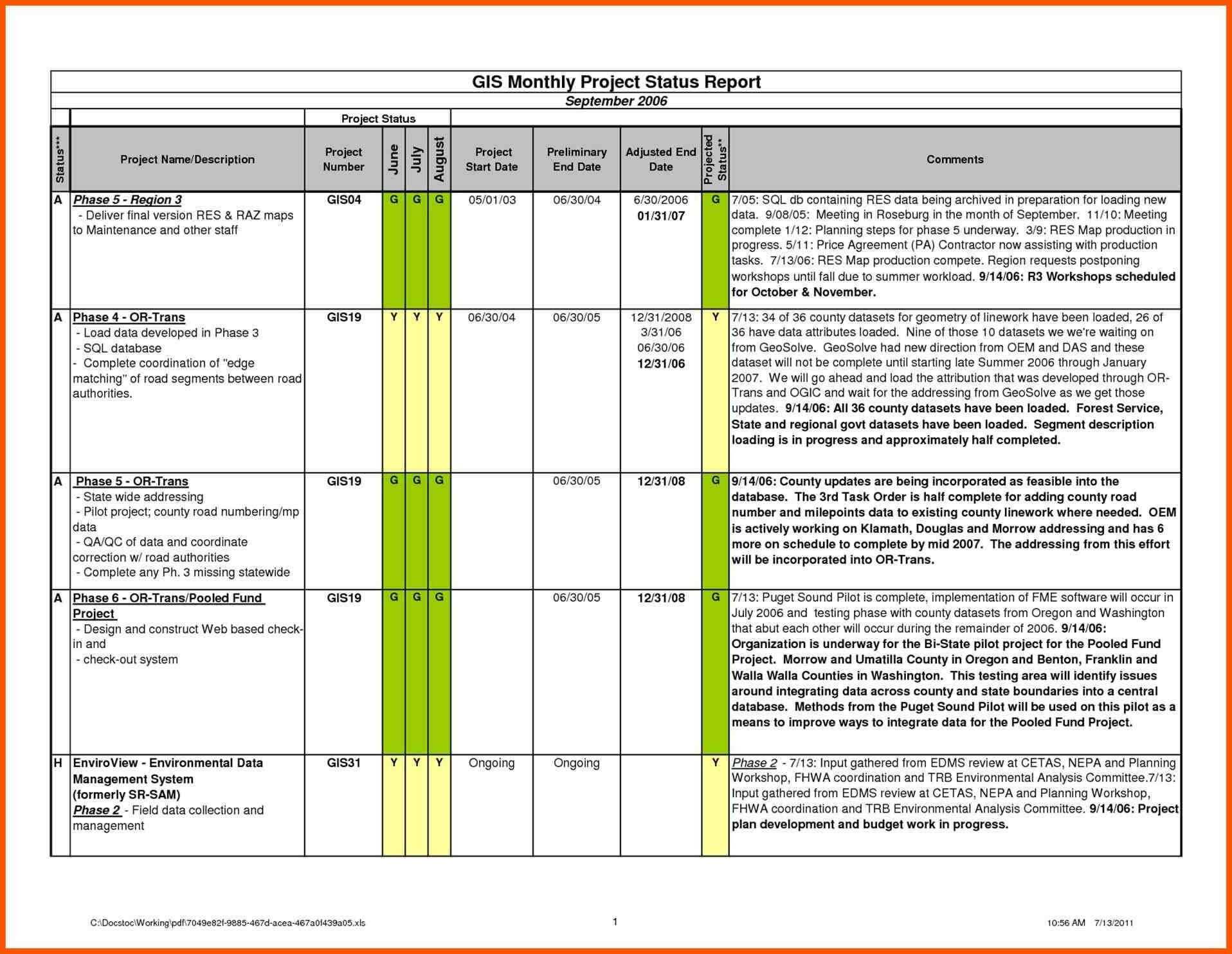 10+ Daily Work Status Report Template | Iwsp5 In Best Report Format Template