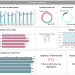 10 Executive Dashboard Examples Organizeddepartment Pertaining To Financial Reporting Dashboard Template