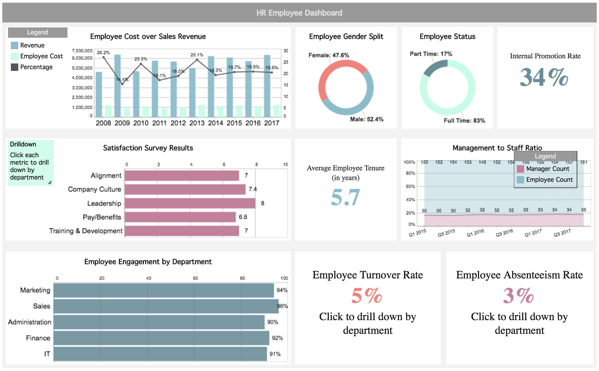 10 Executive Dashboard Examples Organizeddepartment Pertaining To Financial Reporting Dashboard Template