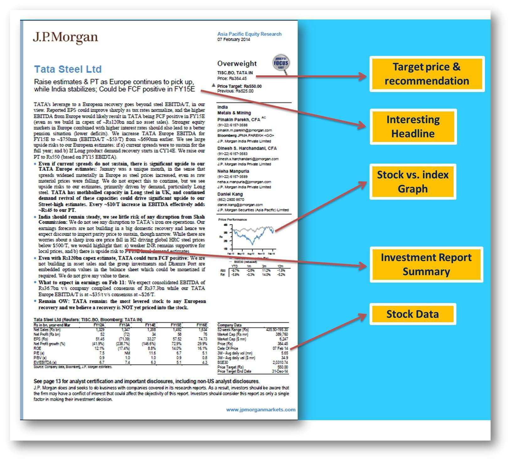 10 Powerful Golden Rules To Write Equity Research Report With Regard To Stock Analyst Report Template