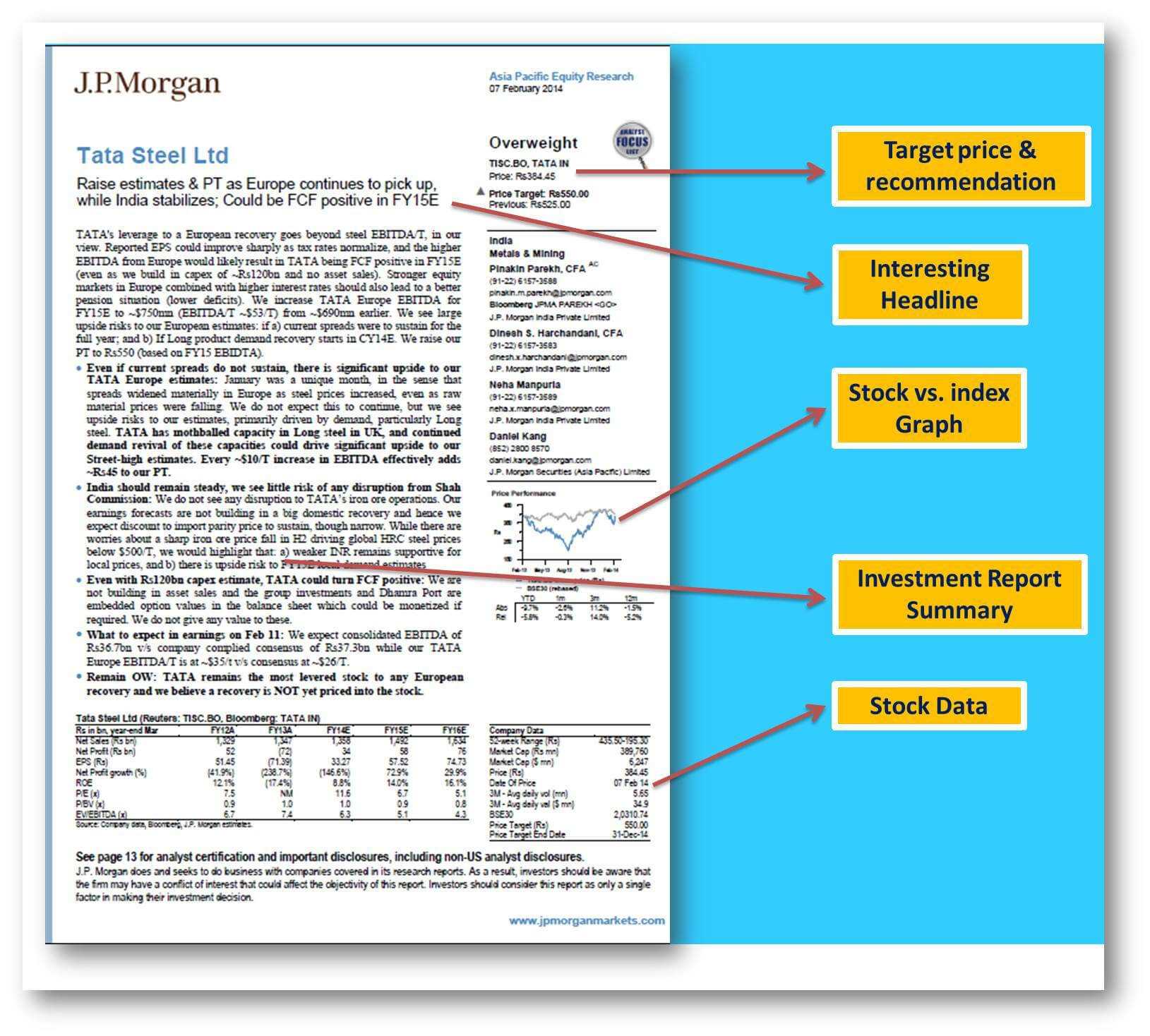 10 Powerful Golden Rules To Write Equity Research Report With Regard To Stock Analyst Report Template