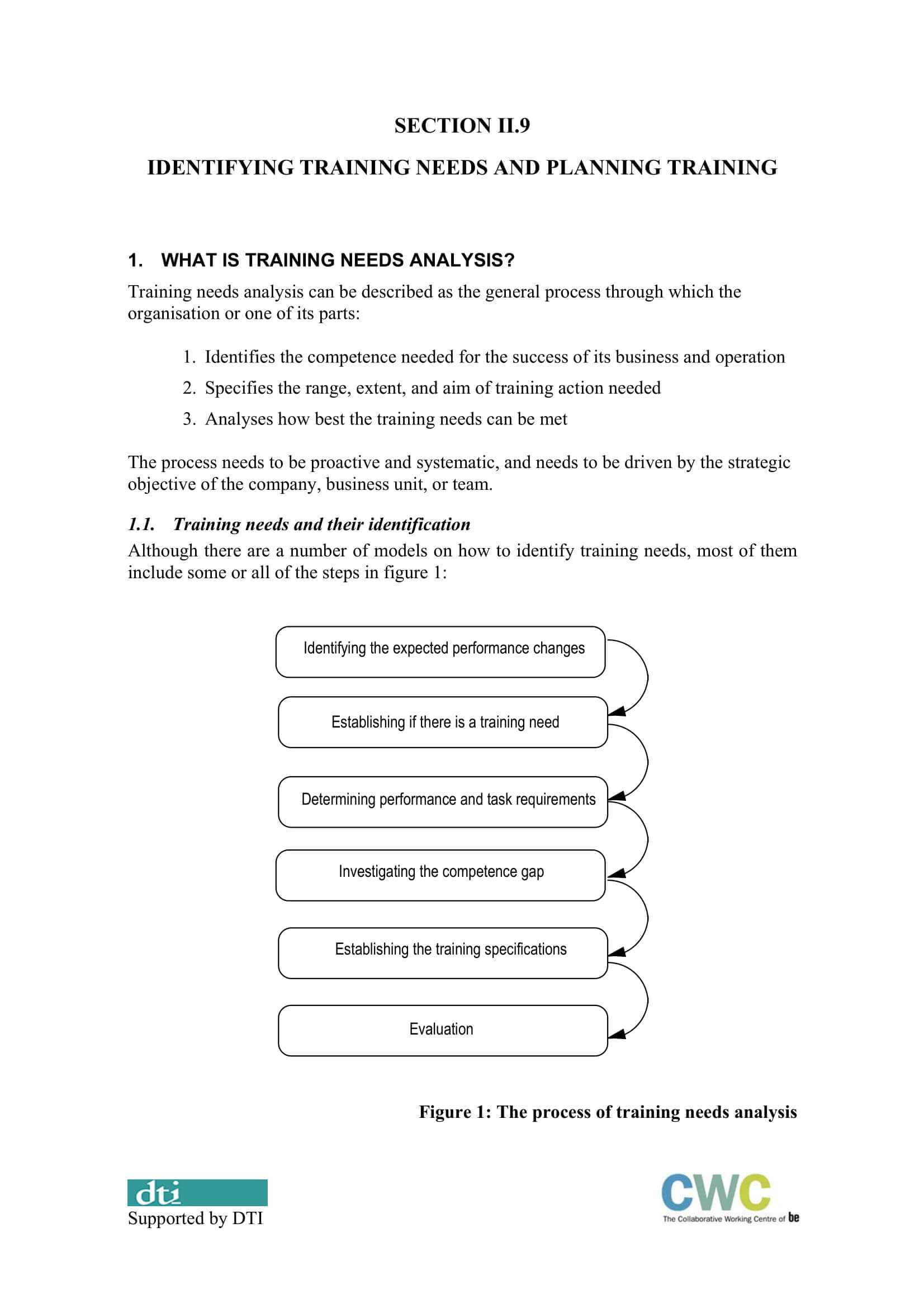 10 Training Gap Analysis Examples - Pdf | Examples Inside Training Needs Analysis Report Template