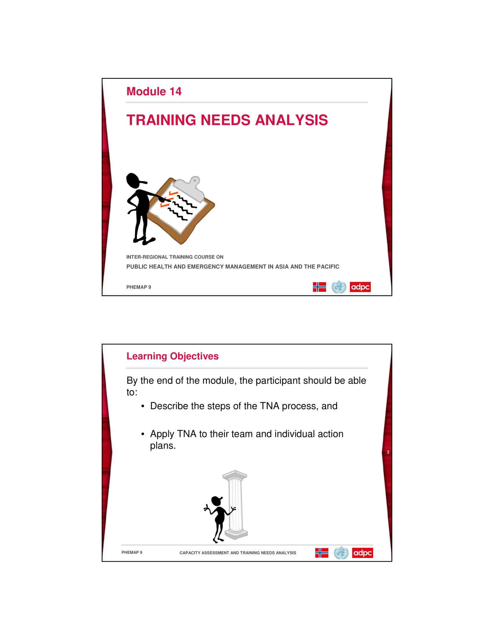 10 Training Gap Analysis Examples – Pdf | Examples Throughout Training Needs Analysis Report Template