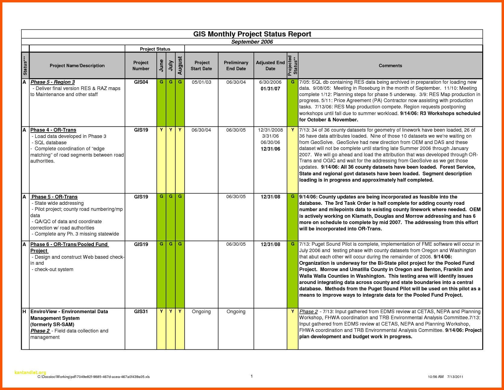 11+ Daily Status Report Template | Iwsp5 With Project Daily Status Report Template