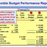 11Th Edition Chapter Ppt Download With Regard To Flexible Budget Performance Report Template