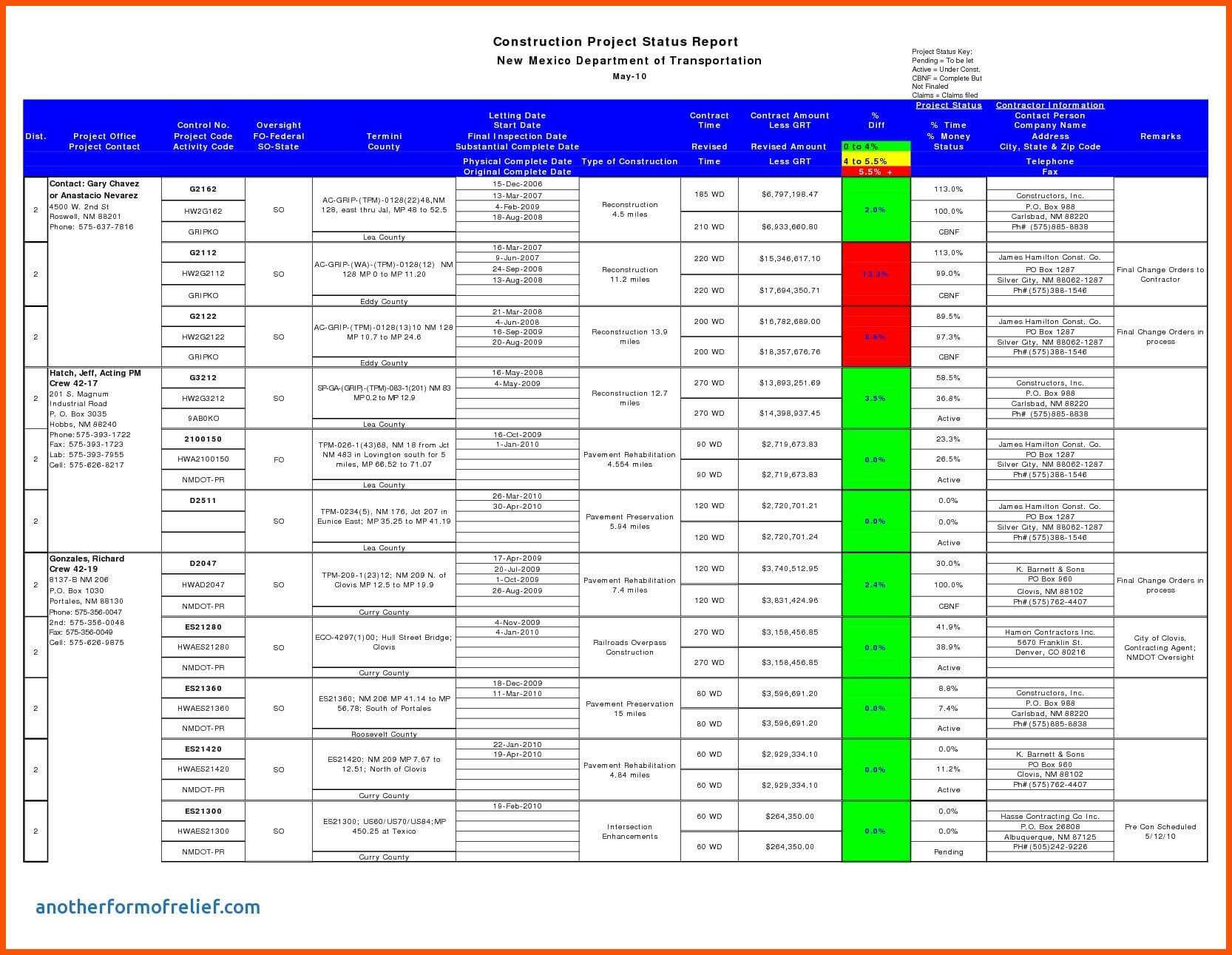 12+ Daily Status Update Template | Iwsp5 In Testing Daily Status Report Template