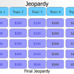 12 Free Jeopardy Templates For The Classroom Within Jeopardy Powerpoint Template With Score