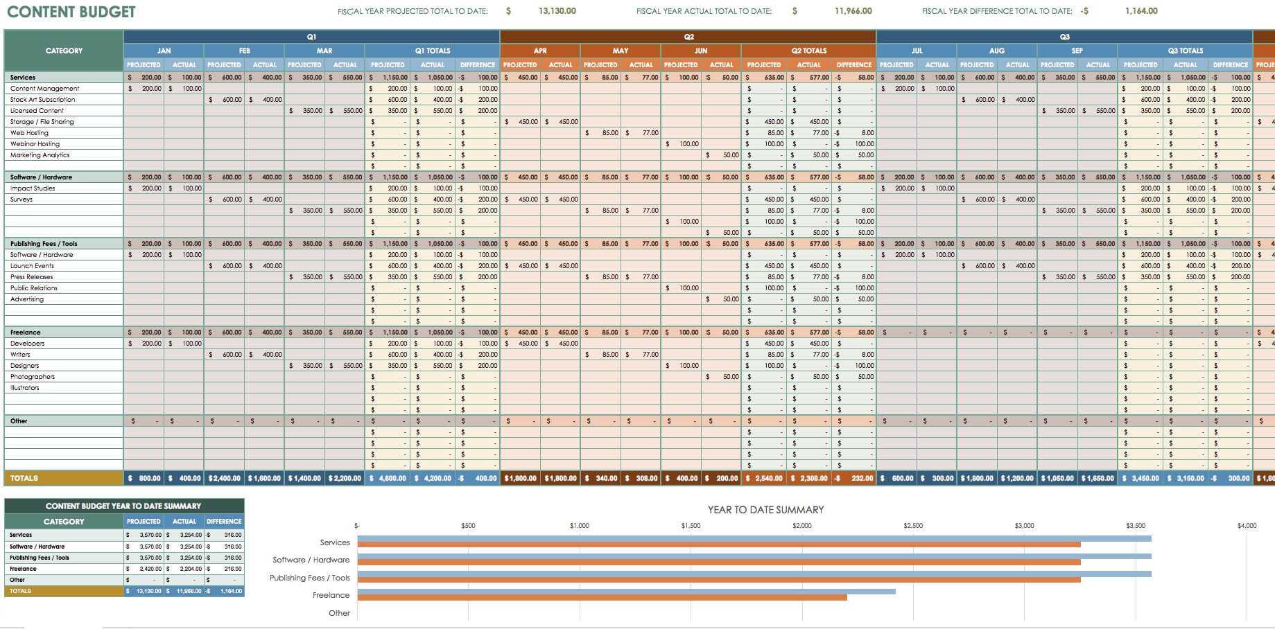 12 Free Marketing Budget Templates | Smartsheet Throughout Annual Budget Report Template