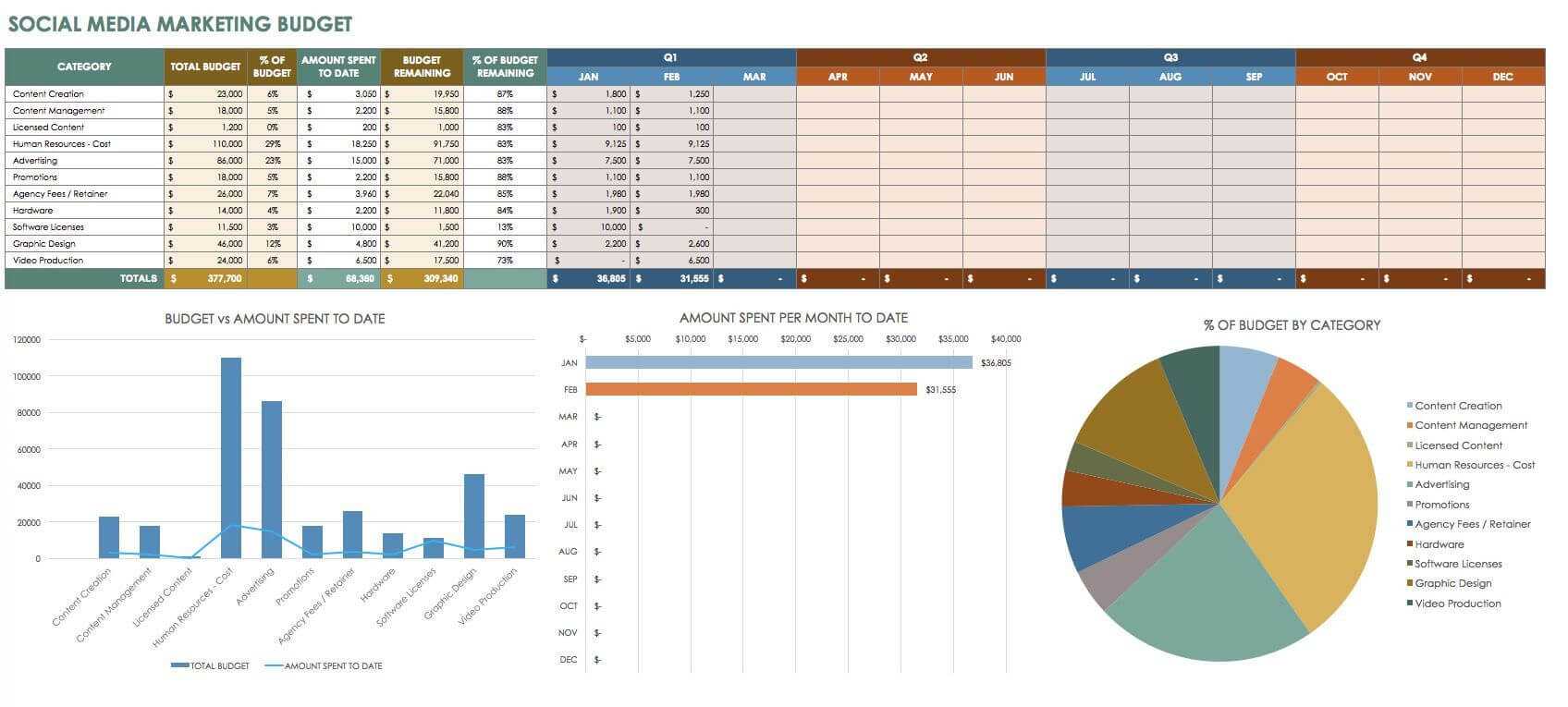 12 Free Social Media Reports | Marketing / Social Media For Free Social Media Report Template