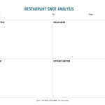 12+ Restaurant Swot Analysis Examples – Pdf, Word, Pages Throughout Swot Template For Word