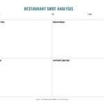 12+ Restaurant Swot Analysis Examples – Pdf, Word, Pages Throughout Swot Template For Word